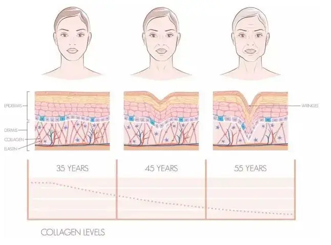 化妆品生产代加工厂家电话