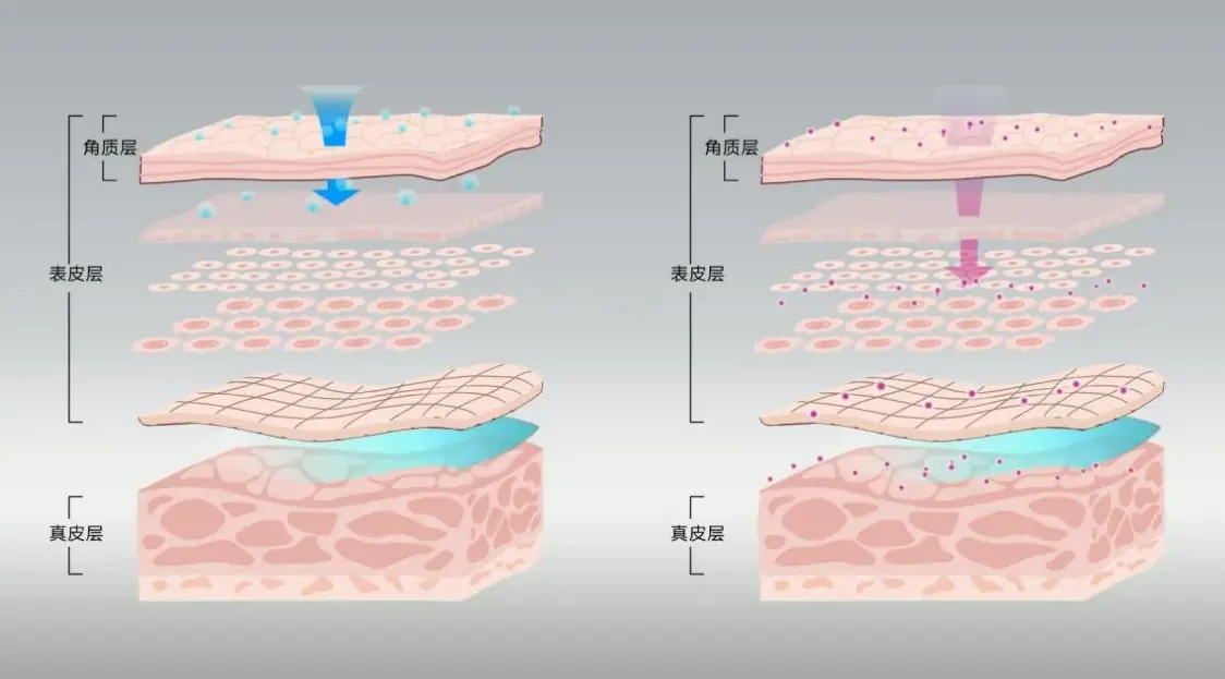 生产贴牌化妆品