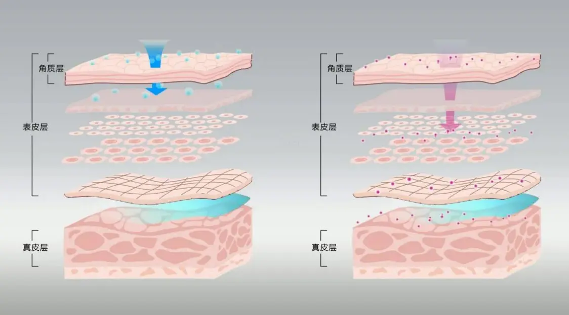护肤品贴牌oem加工