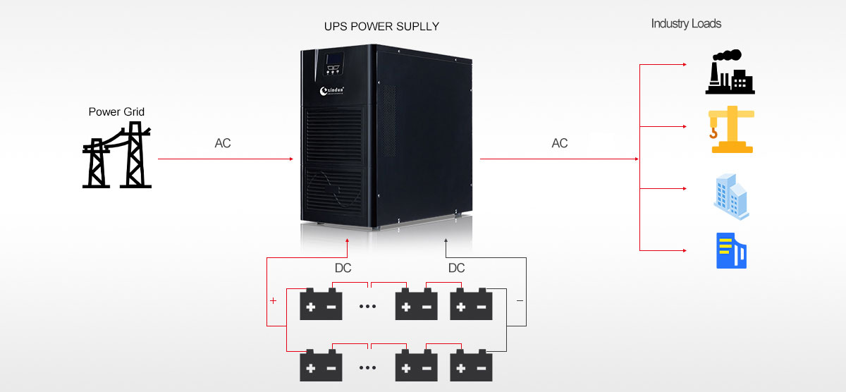 gp best uninterruptible power supply schematic