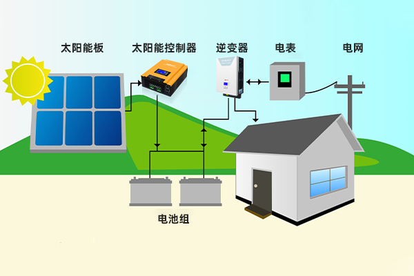 太阳能板中充电控制器的用途