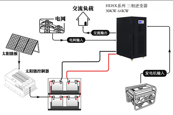 如何连接50kw逆变器