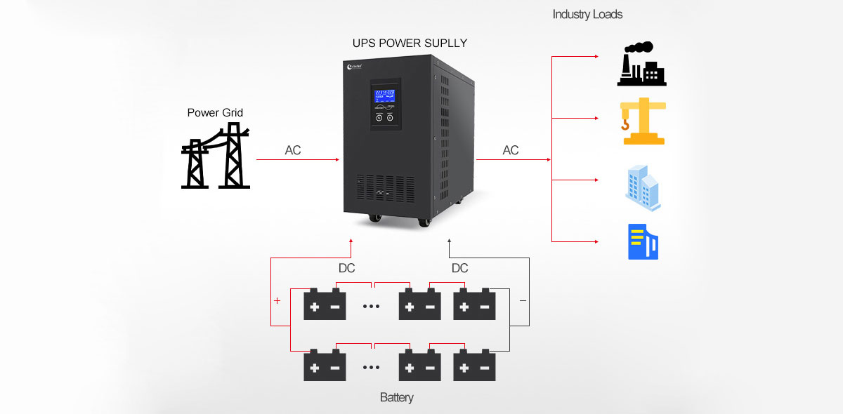 best ups power supply (NB)