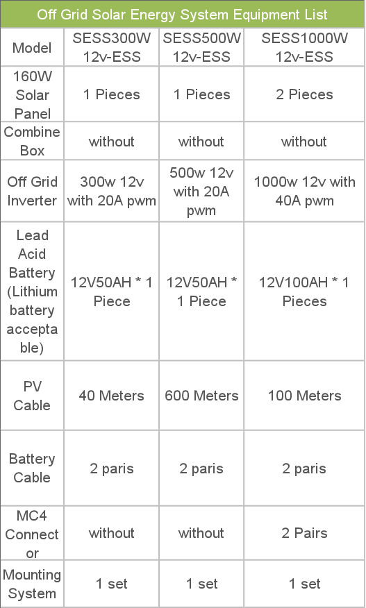 complete solar system (ESS)