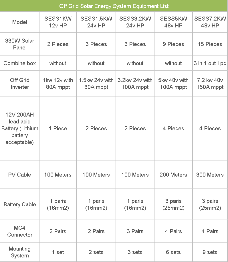 off grid solar energy system (HP PRO-T)