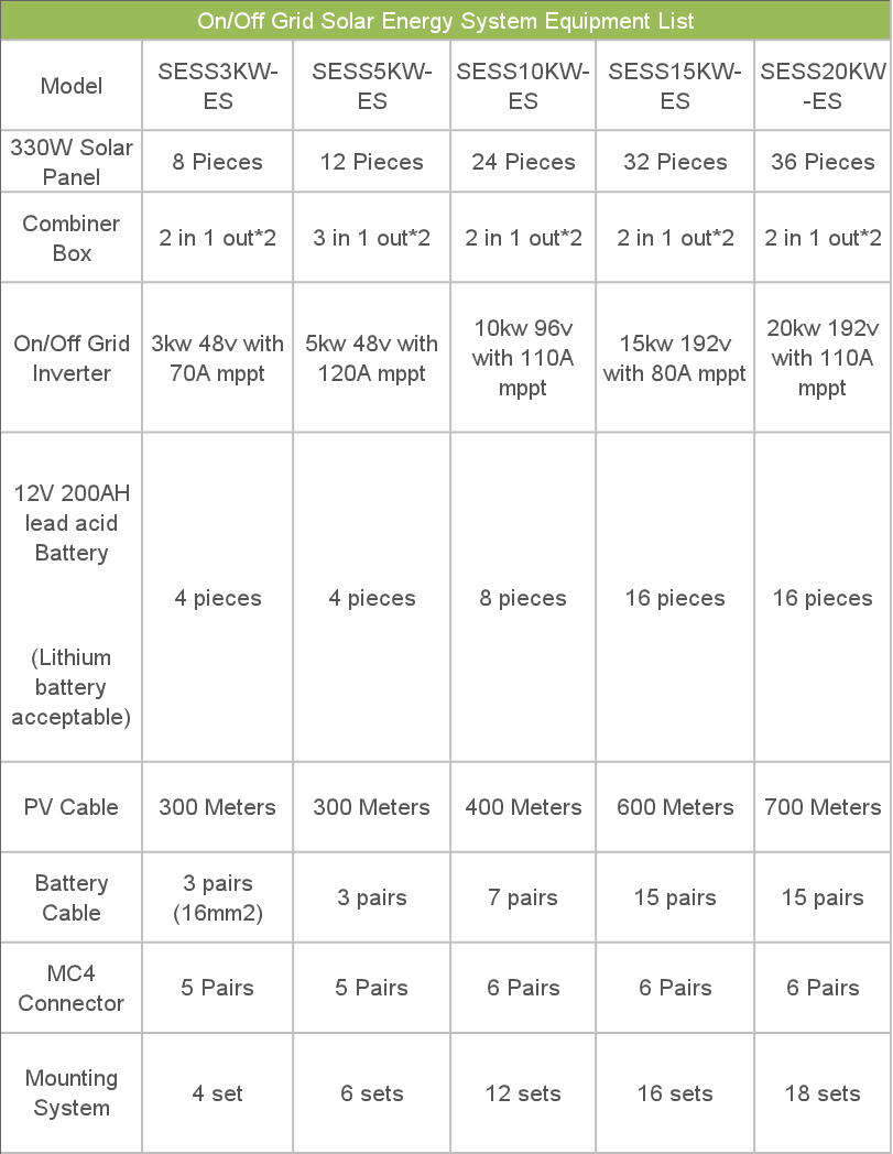 off grid solar energy system (ES)