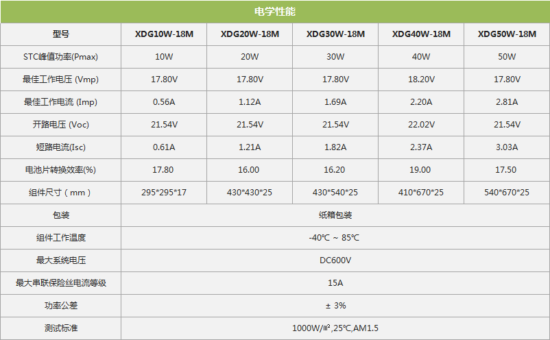 单晶太阳能小板10/20/30/40/50W性能参数