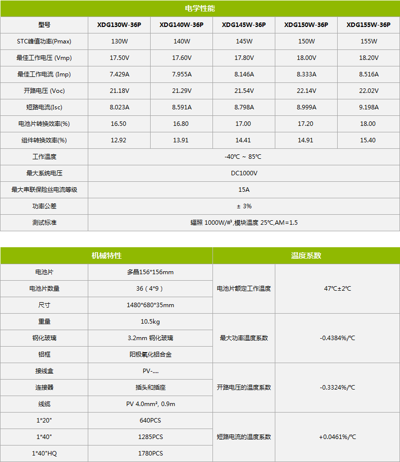 多晶光伏板组件130/140/145/150/155W电学性能与特性