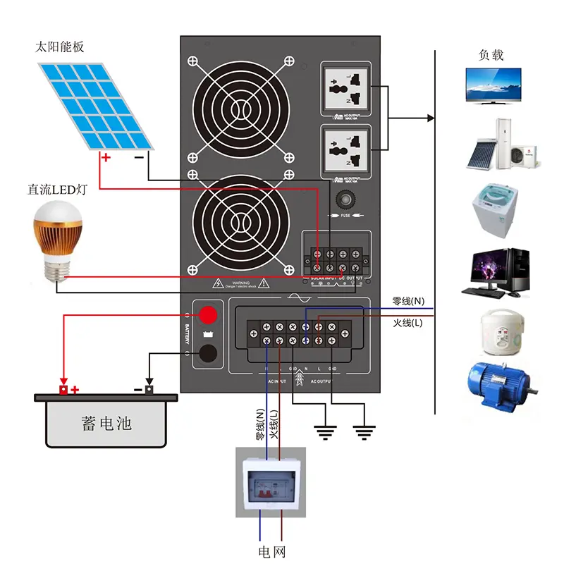 1500w太阳能逆变器一体机怎么用