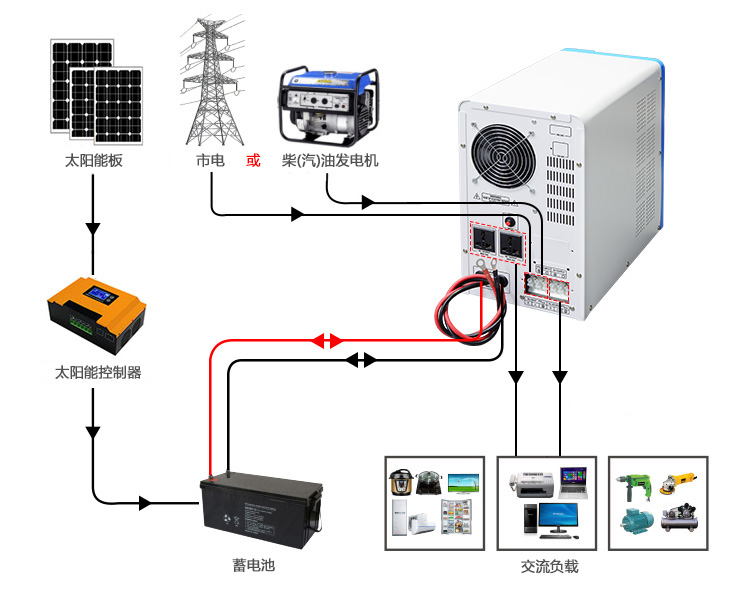 2kw逆变器3kw使用方法