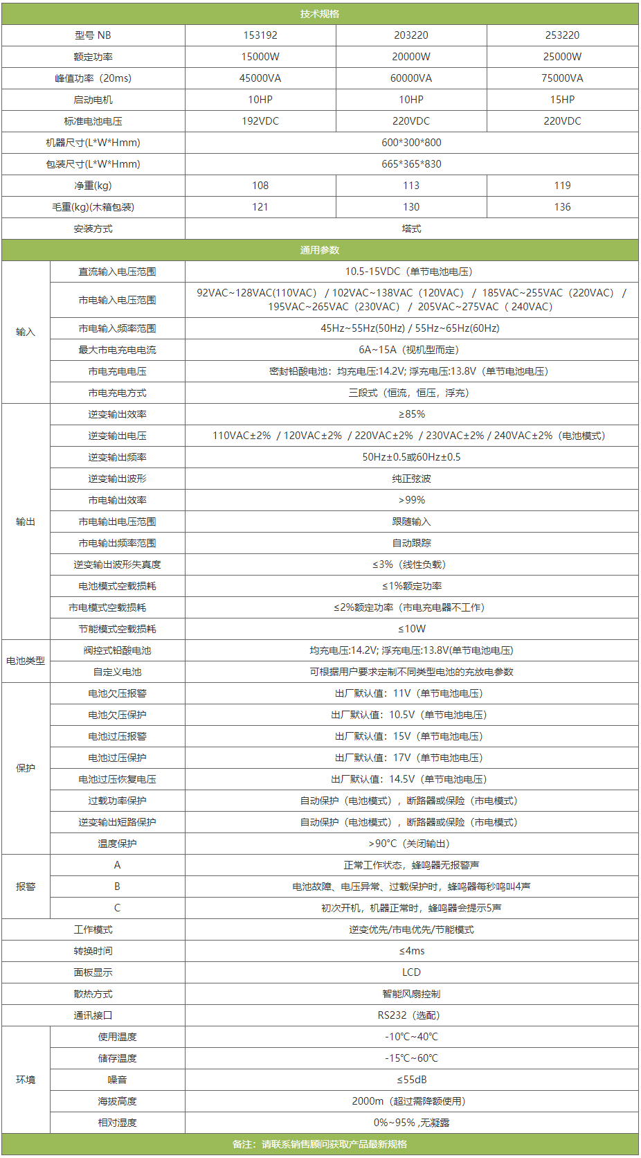 大功率逆变器参数