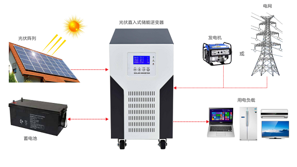 没有电池逆变器-ZRS离网逆变器