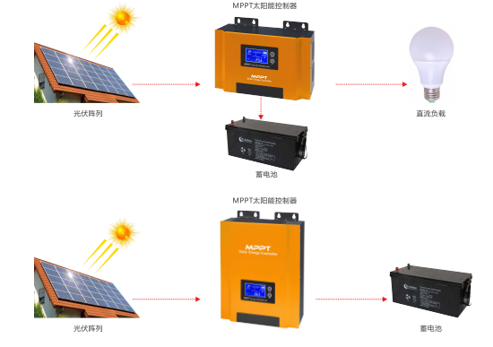 合适的太阳能控制器