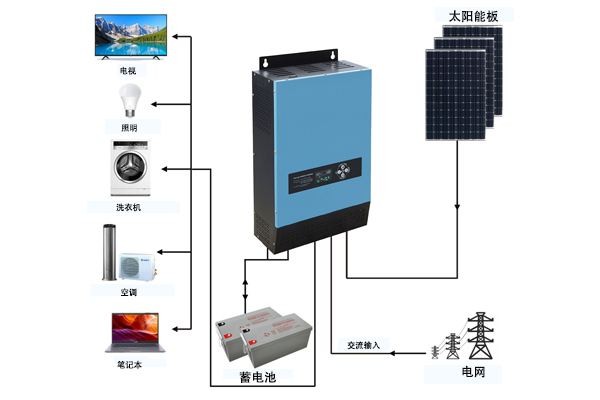 纯正弦波逆变器波形