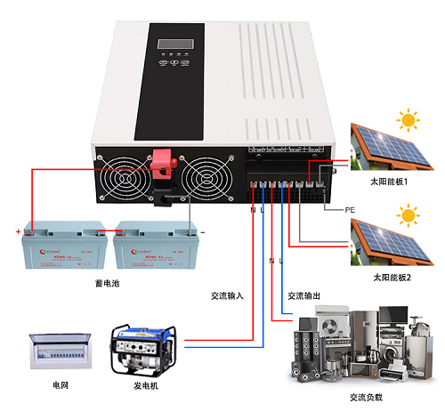  HP 无电池离网太阳能逆变器3