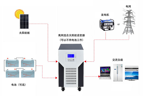 ZRS系列无电池太阳能逆变器2