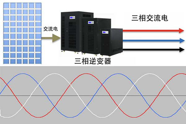 金沙9570三相逆变器