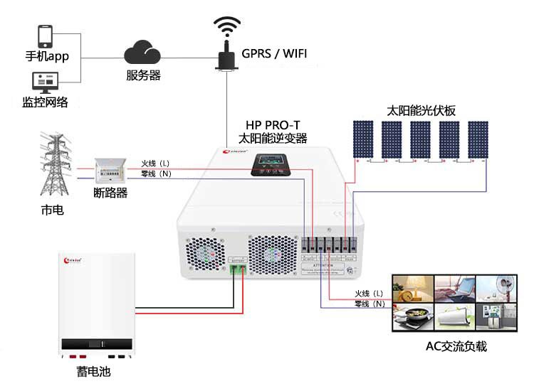 金沙9570HP PRO-T离网太阳能发电系统
