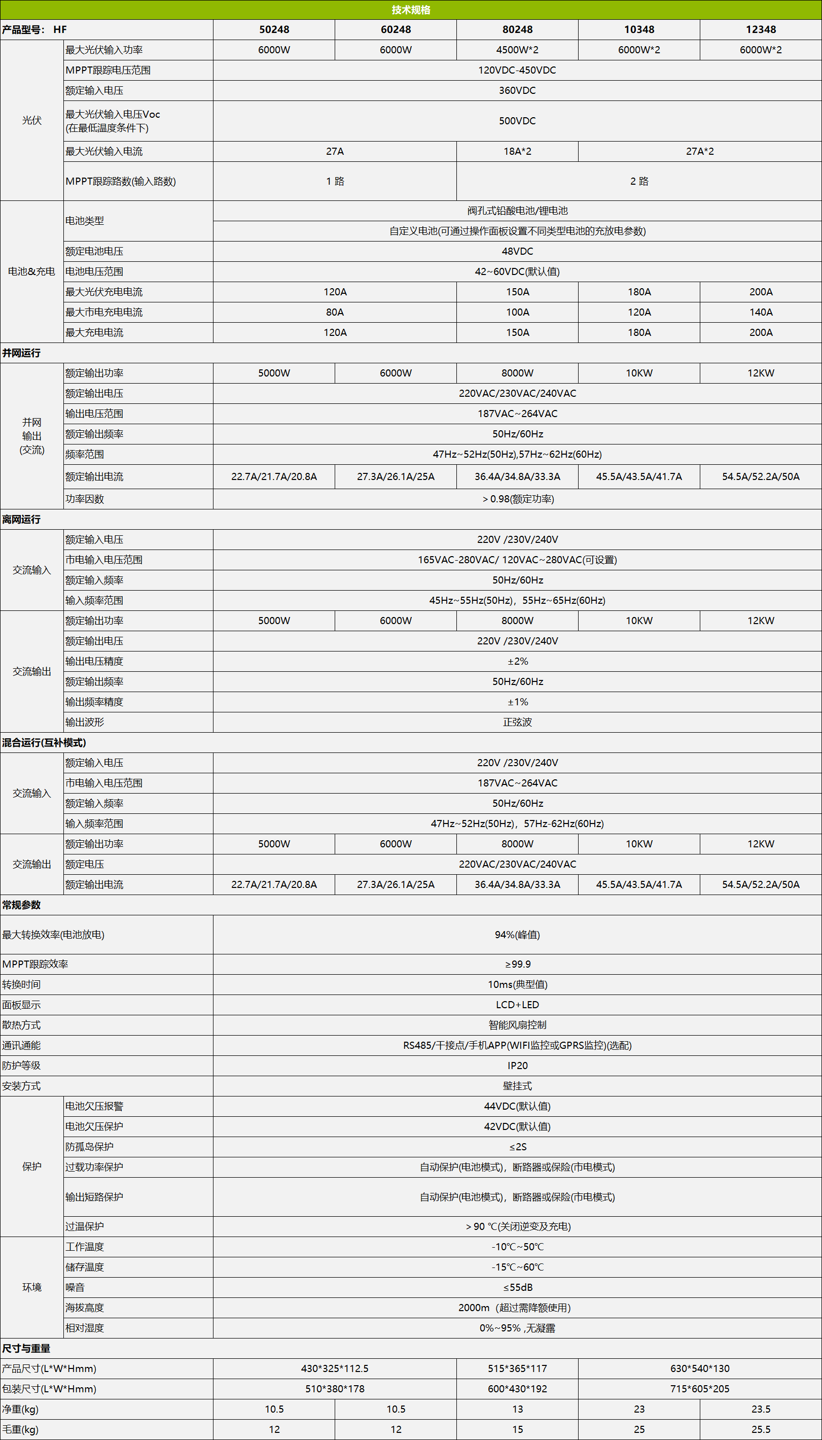 欣顿HF光伏并离网一体混合逆变器技术规格表