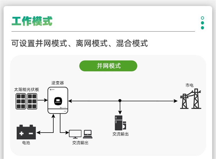 金沙9570HFP光伏离并网混合储能逆变器