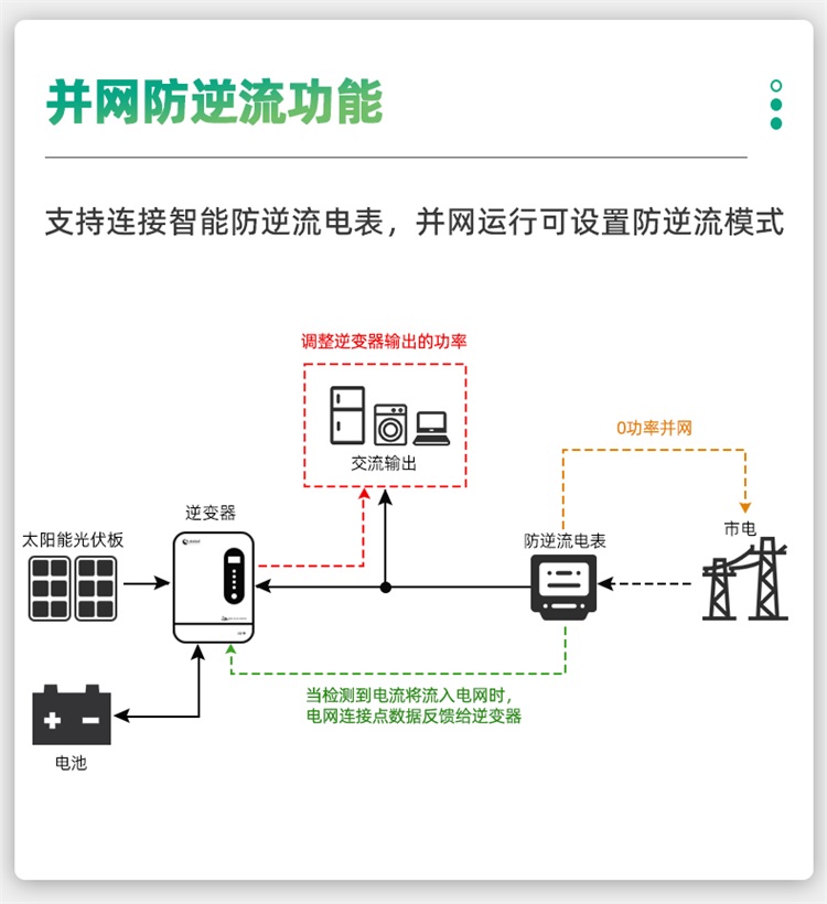 金沙9570HF光伏并离网一体混合逆变器