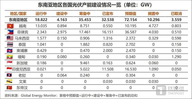 越南太阳能潜力数据图