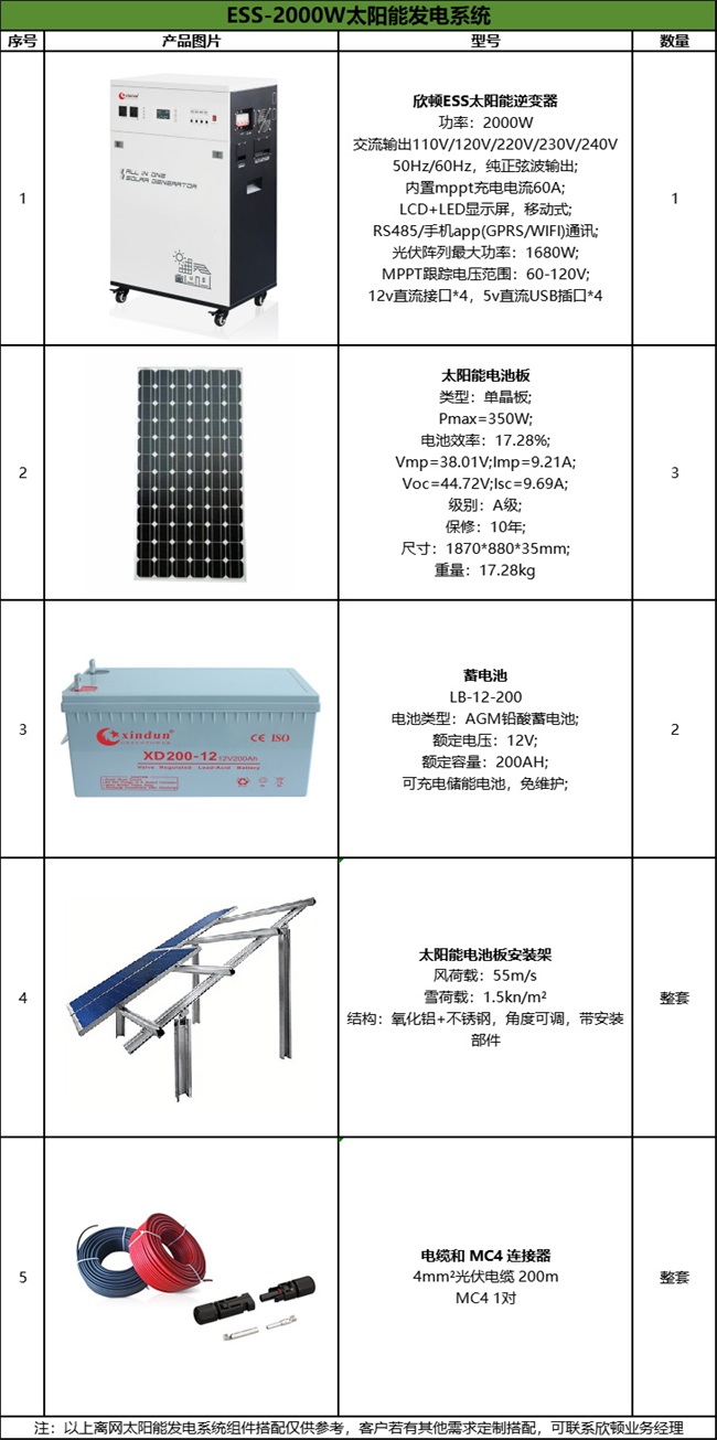 欣顿ESS-2000W太阳能发电系统配置