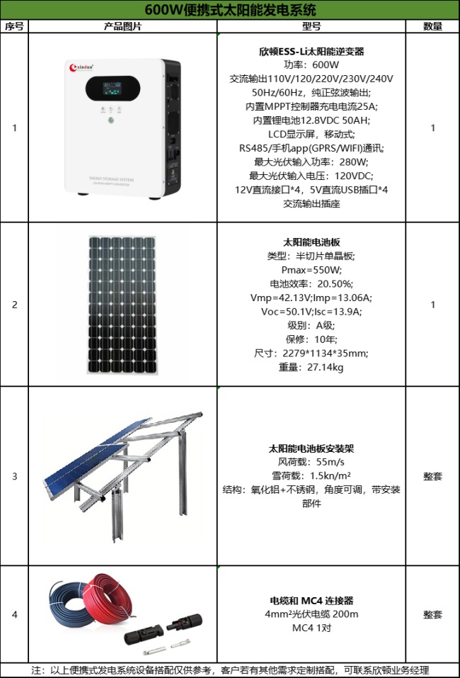 600W便携式太阳能发电系统