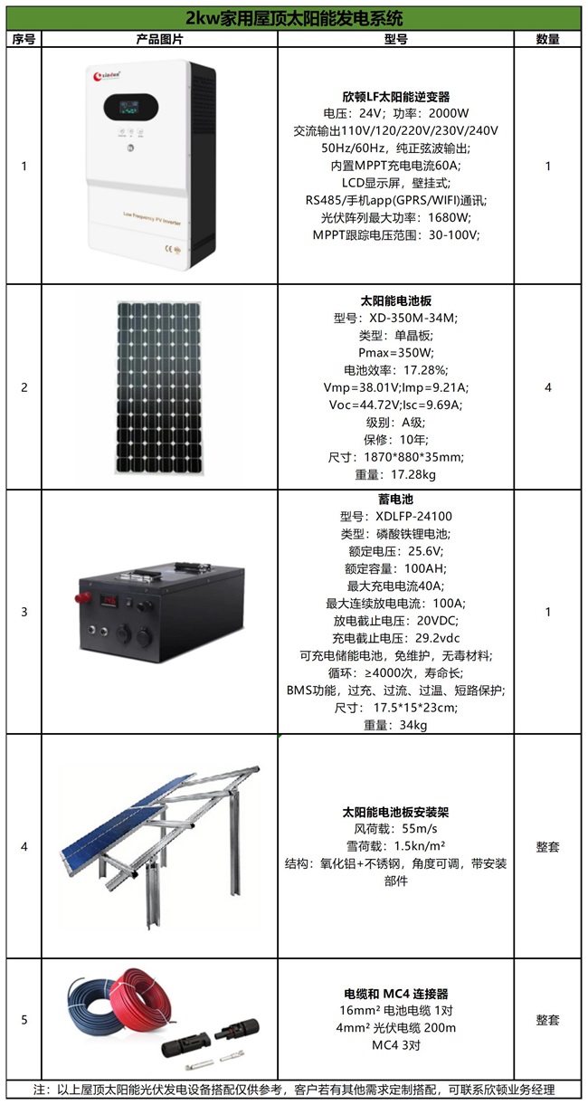 2kw家用屋顶太阳能发电系统配置