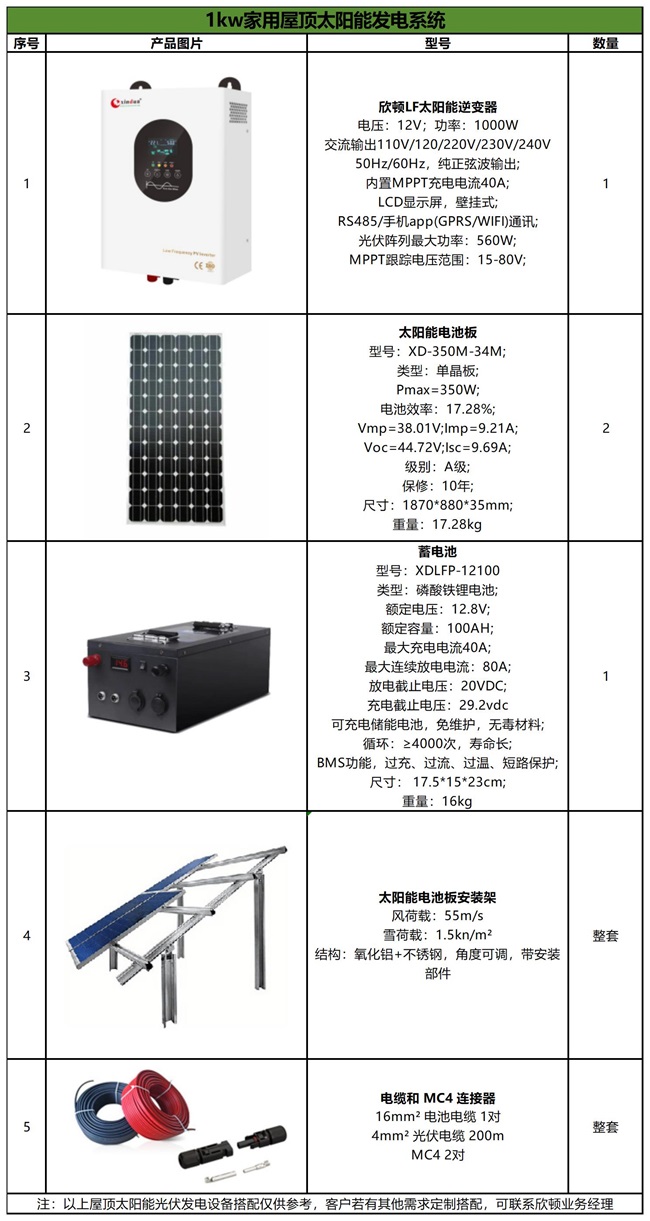 1kw家用屋顶太阳能发电系统配置