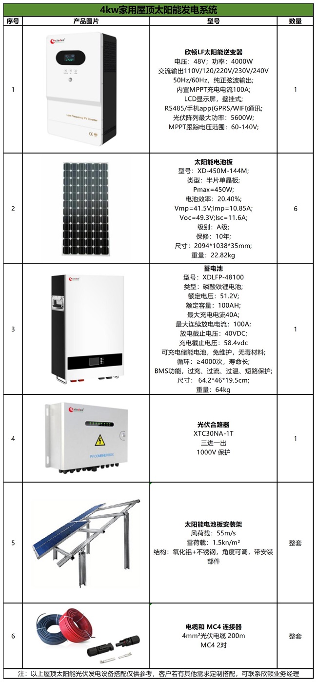 4kw家用屋顶太阳能发电系统配置