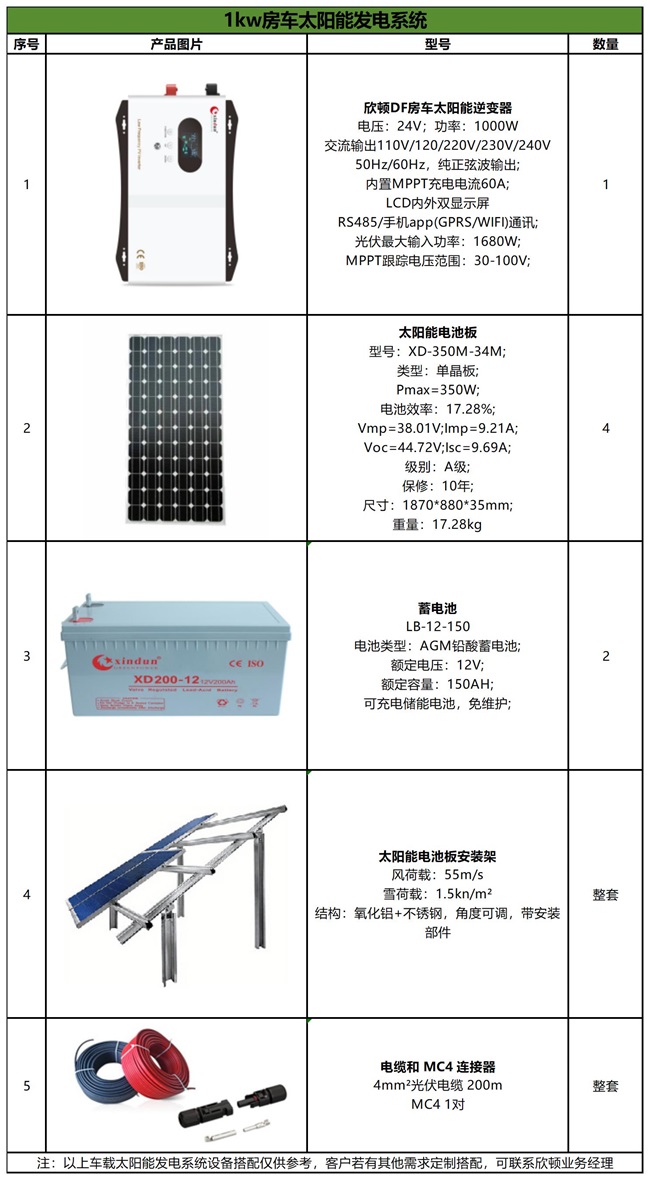 1kw房车太阳能发电系统配置