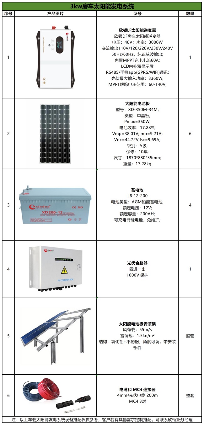 3kw房车太阳能发电系统配置