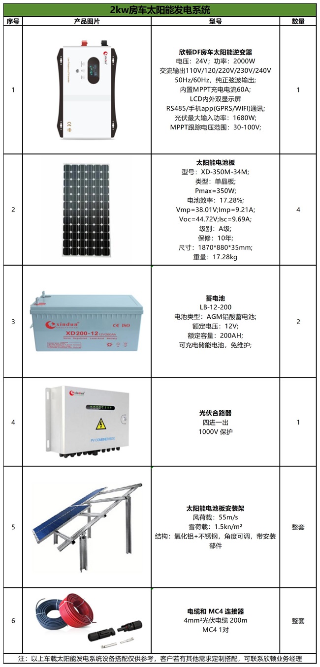 2kw房车太阳能发电系统配置