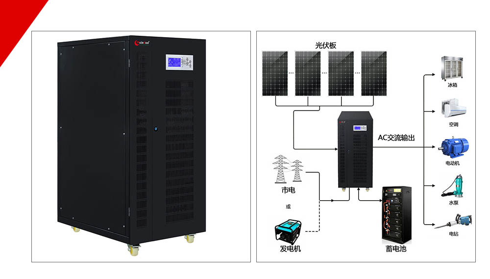 金沙9570HDSX 三相太阳能逆变器