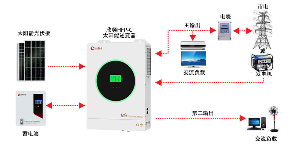 欣顿HFP-C双输出逆变器接线图