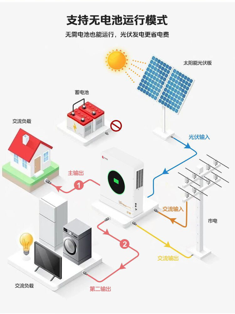 欣顿HFP-C负载双输出太阳能混合逆变器