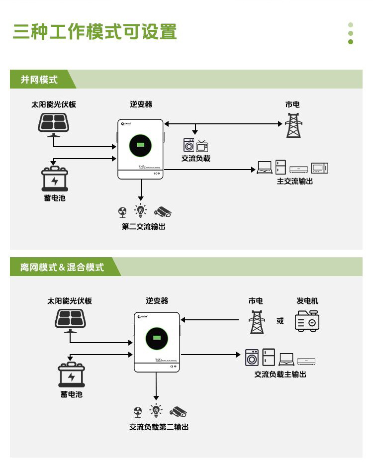 欣顿HFP-C负载双输出太阳能混合逆变器