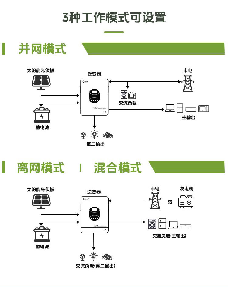 欣顿HFP-S双输出混合太阳能逆变器