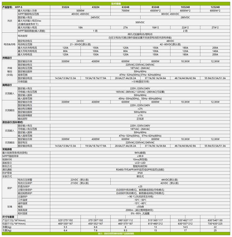 欣顿HFP-S双输出混合逆变器规格参数