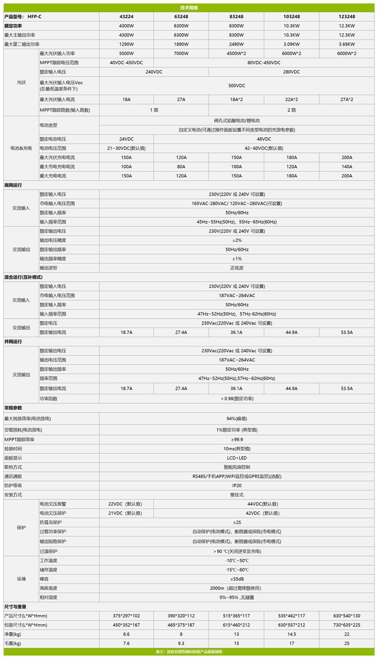 欣顿HFP-C负载双输出太阳能混合逆变器参数