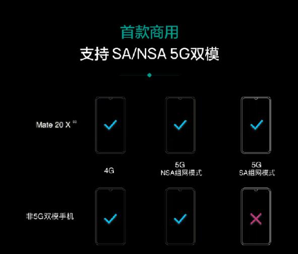 不到五千块的5G手机，还是先别买！！