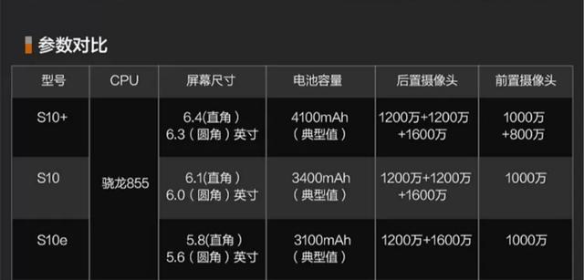 限时特惠：812苏宁易购三星品牌日 爆款硬货低至5折起