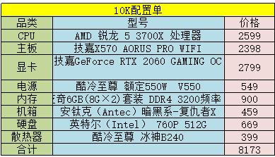 三代锐龙上市之后，怎样装机才能体现性价比？5K,10K配置了解一下