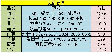 三代锐龙上市之后，怎样装机才能体现性价比？5K,10K配置了解一下