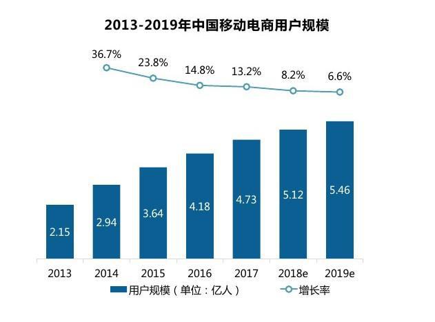 什么是社交新零售？