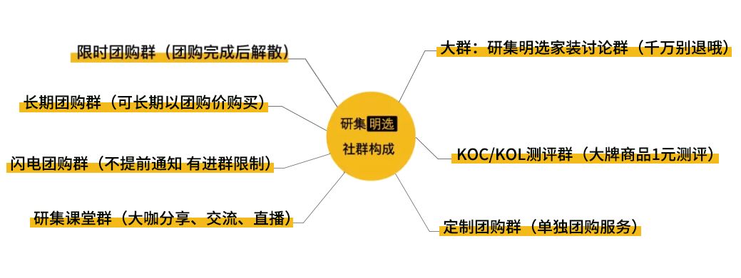 年销售额数千万，客户100%来自线上，这家创立5年的家装社群团购平台如何应对疫情？