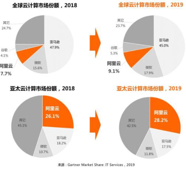 从阿里云的成功放眼分布式云存储的未来