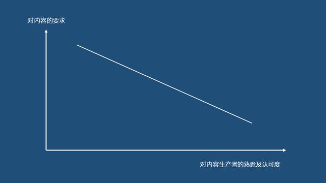 社交电商新玩法：构建商品信任力