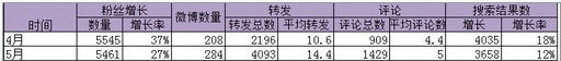 史上最全最详细的APP运营推广策划方案-马海祥博客